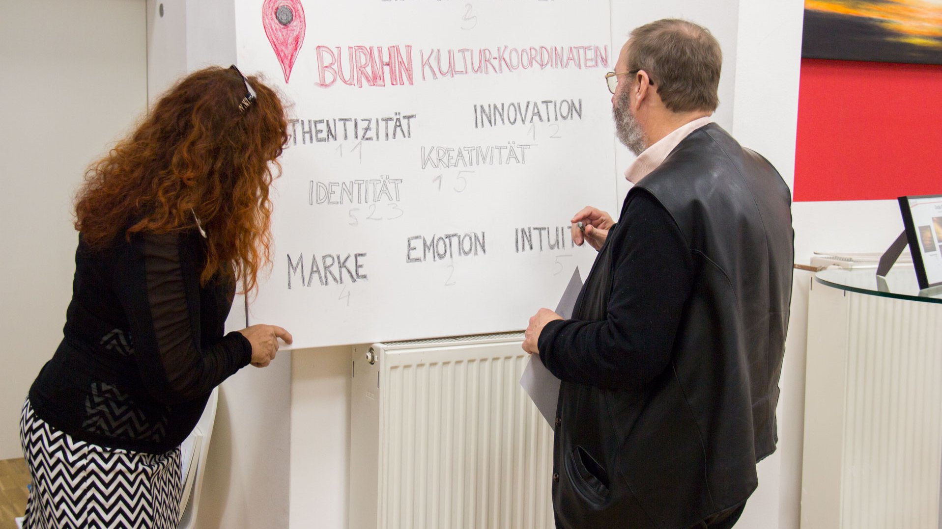 BURN-IN BUSINESS CIRCLE II | Workshop BURN-IN Kultur-Koordinaten