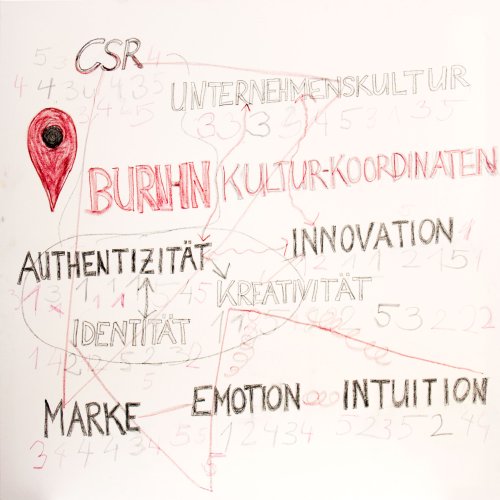 BURN-IN BUSINESS CIRCLE II | Workshop BURN-IN Cultural Coordinates