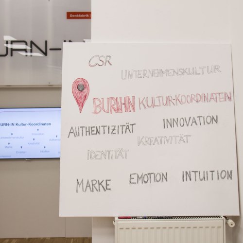 BURN-IN BUSINESS CIRCLE II | Workshop BURN-IN Cultural Coordinates