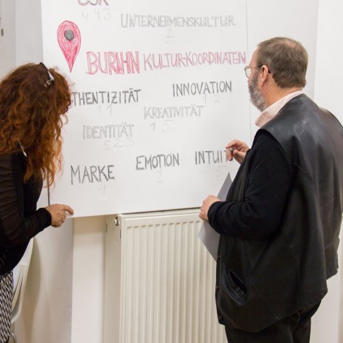 BURN-IN BUSINESS CIRCLE II | Workshop BURN-IN Cultural Coordinates
