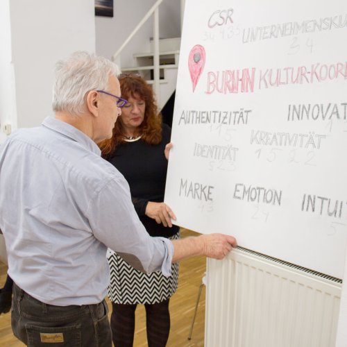 BURN-IN BUSINESS CIRCLE II | Workshop BURN-IN Cultural Coordinates