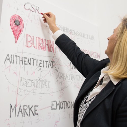 Dkfm. Sonja Dolzer | BURN-IN BUSINESS CIRCLE II | Workshop BURN-IN Cultural Coordinates