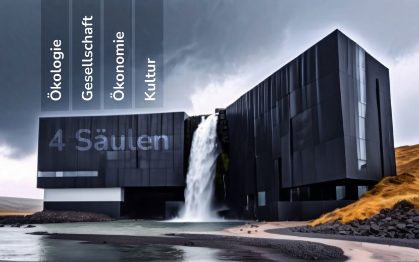 SDG 4 Säulen