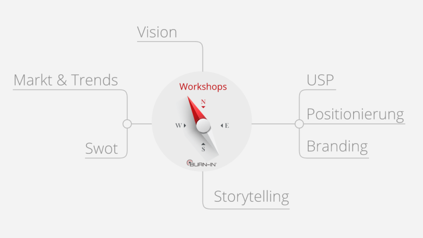 Sotrytelling Mindmap 2020